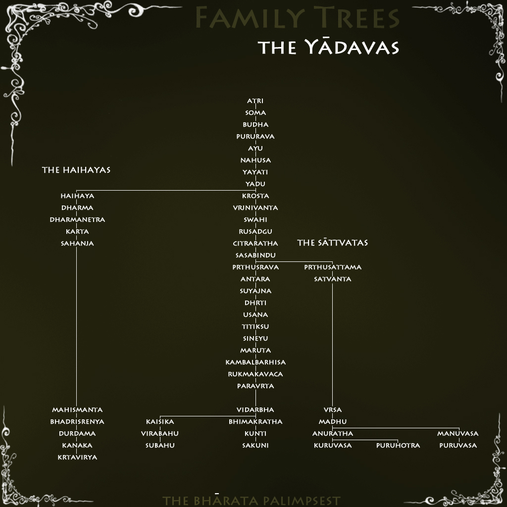 Family Trees: the Yadavas