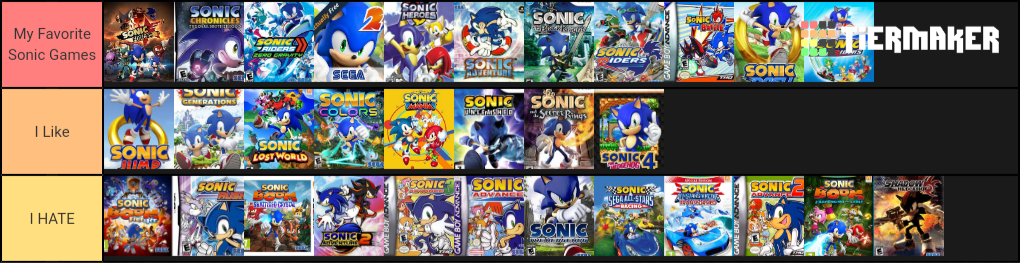 Create a Sonic Games Tier List - TierMaker