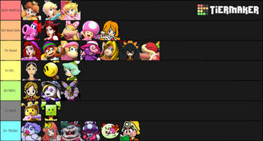 Ranking Female Mario Characters Tier List