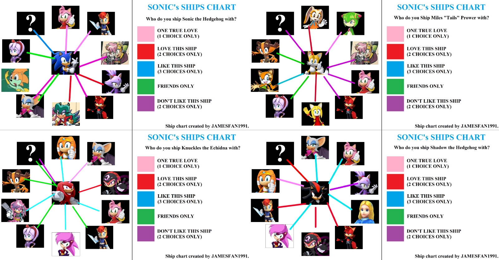 My Sonic Shipping Chart by eddiestrickland18 on DeviantArt