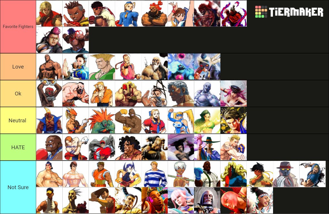 Street Fighter Villains Ranked