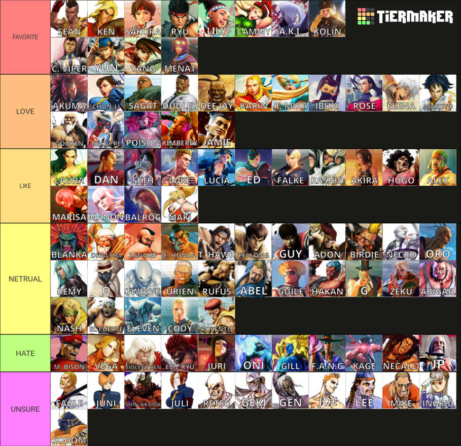 Street Fighter Ranking Street Fighter Characters Tier List Ranking by eddiestrickland18 on ...