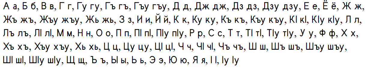Adygey Language Adyghe Alphabet by TristanNoll on DeviantArt