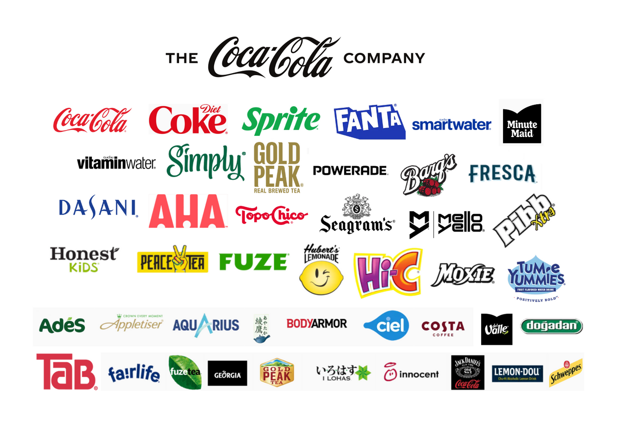 All The Coca-Cola Company Assets by greenblue2021 on DeviantArt