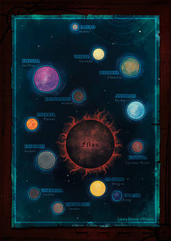 [Vivere] Systems Map