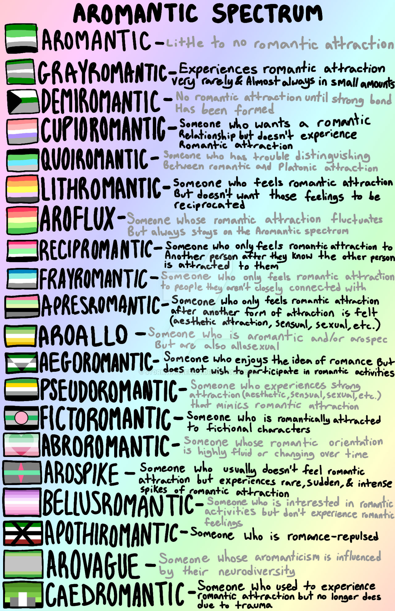 Aromantic Examples Aromantic Spectrum by Stormwhisker234 on DeviantArt