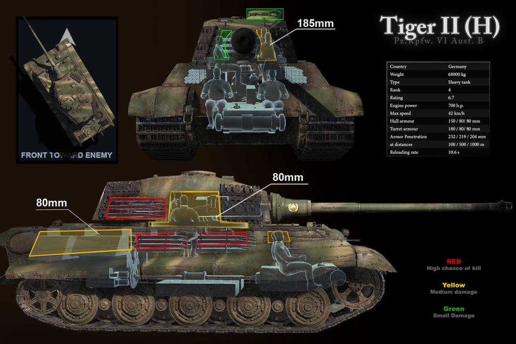 Броня танка тигр