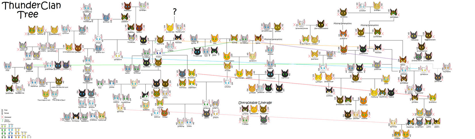Warriors Cats Family Tree