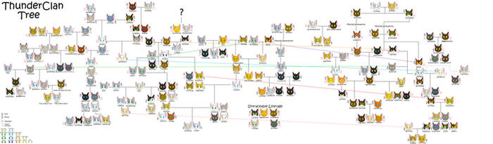 ThunderClan's Family Tree by cinderspark