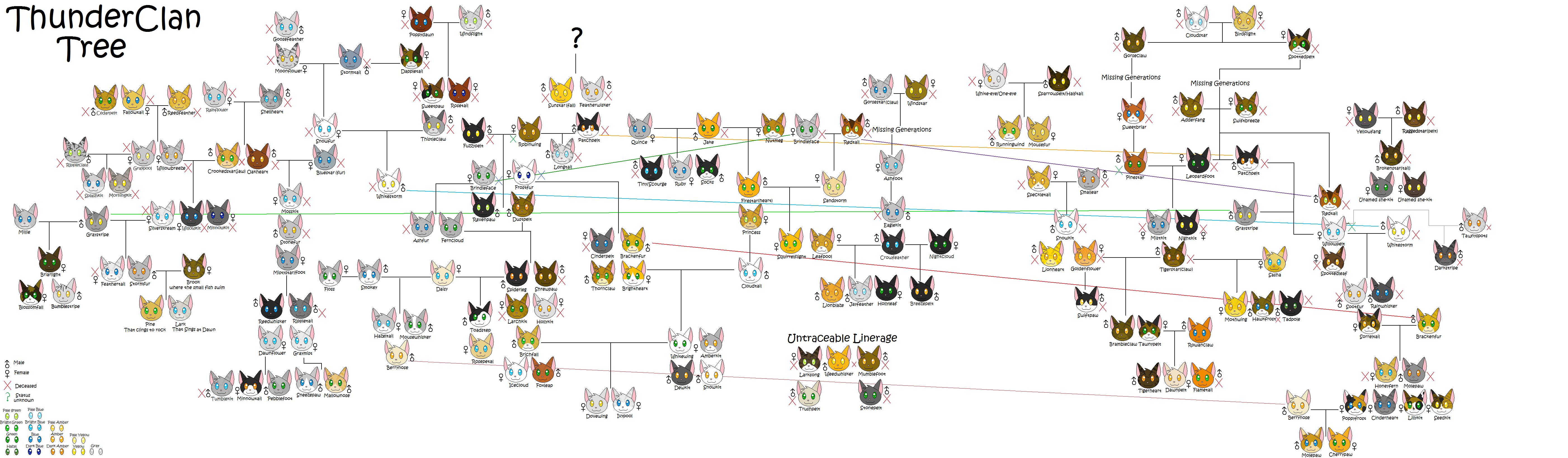 Firestar's Genetics and Family Tree by Thunderblaze – BlogClan