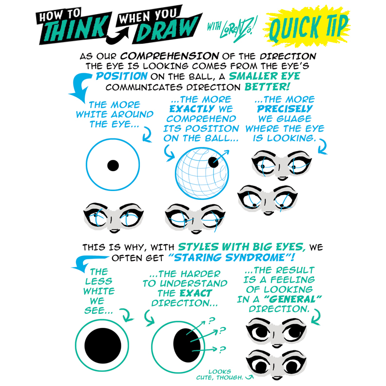 How to THINK when you draw EYE DIRECTION QUICK TIP by ...