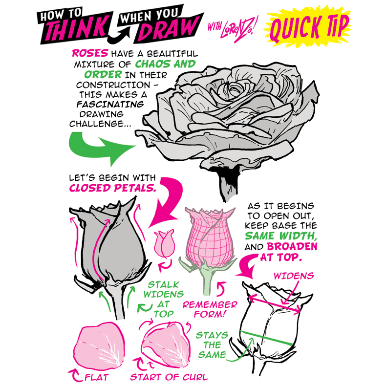 Tips For Drawing Roses How to THINK when you draw ROSES QUICK TIP! by EtheringtonBrothers on ...
