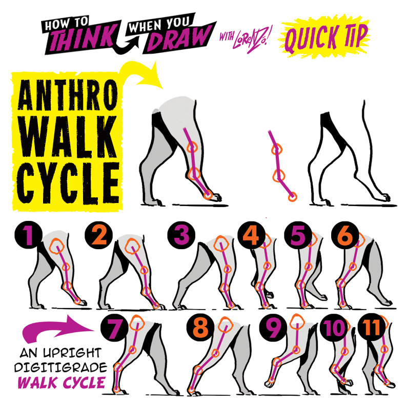 Walk Cycelk Cycle Animated Images at Kimberly Obrien blog