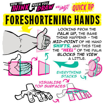 How to THINK when you draw FORESHORTENING HANDS!