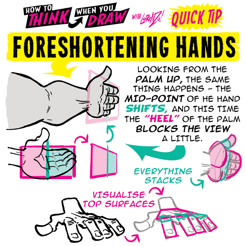 How to THINK when you draw FORESHORTENING HANDS! by EtheringtonBrothers ...