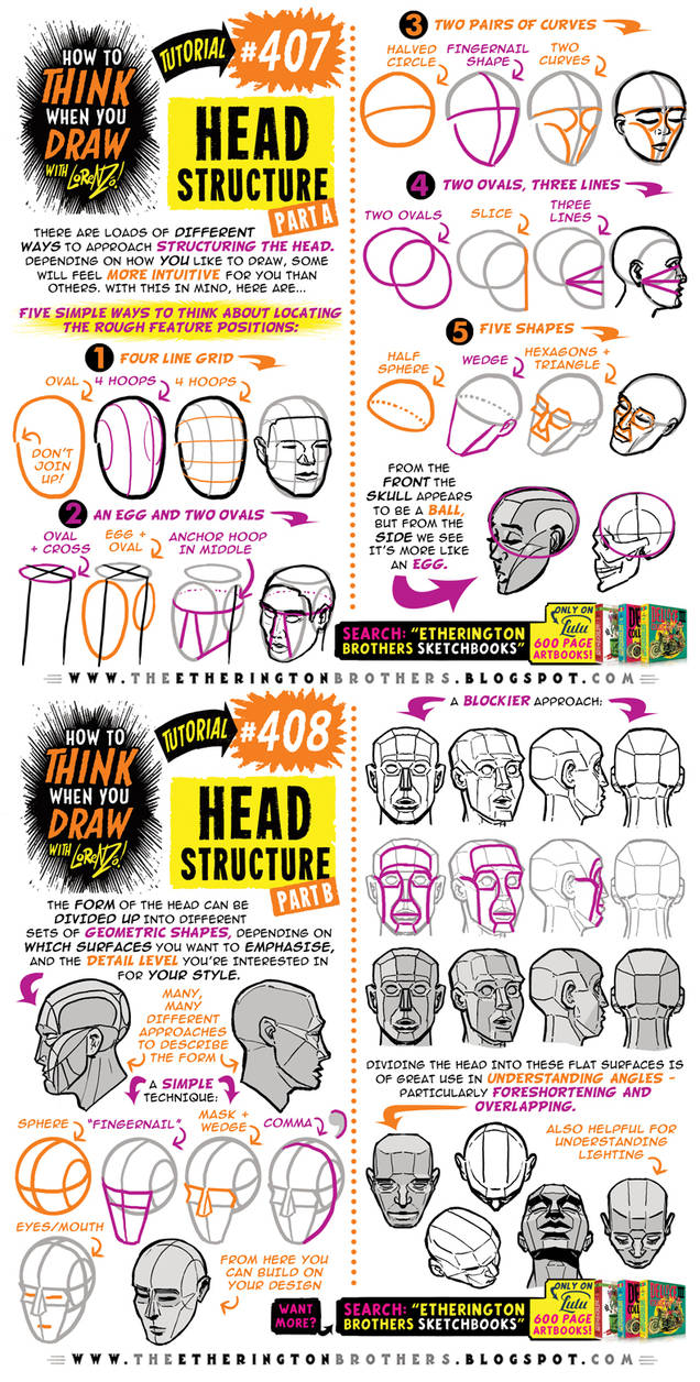 How to THINK when you draw BASIC HEAD STRUCTURE! by EtheringtonBrothers ...