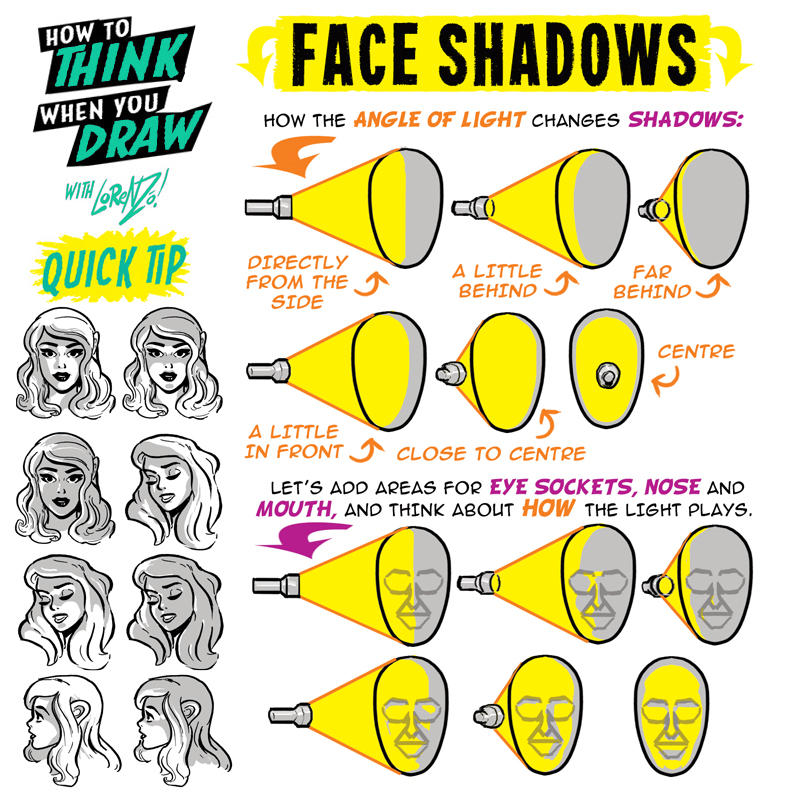 Shadow Guide Face How to THINK when you draw FACE SHADOWS tip! by EtheringtonBrothers on ...