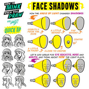 How to THINK when you draw FACE SHADOWS tip!