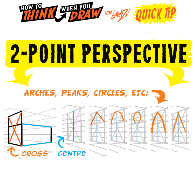 High Point Drawing How to THINK when you draw CURVES in 2-POINT! by EtheringtonBrothers on ...