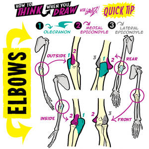 How to THINK when you draw ELBOWS QUICK TIP!