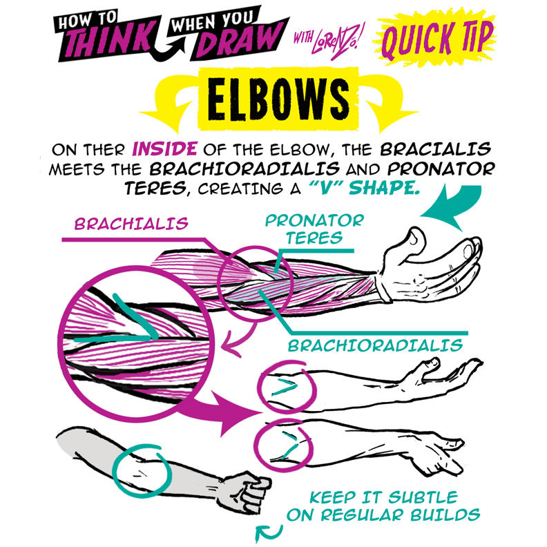 Draw Elbow Tutorial How to THINK When You Draw ELBOWS quick tip! by EtheringtonBrothers on ...