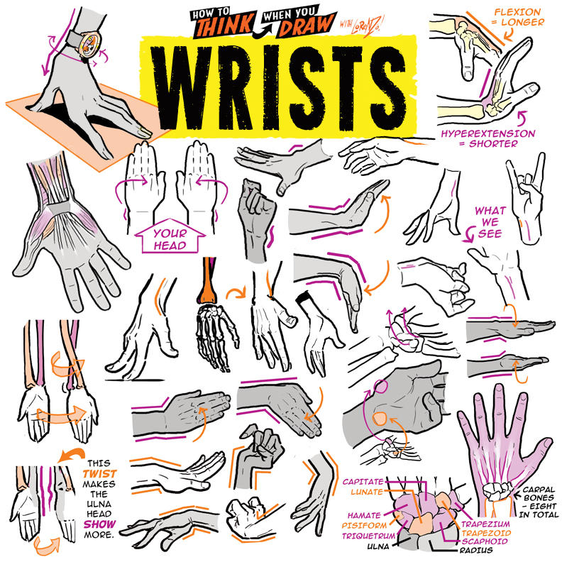 Deviantart To Draw How ToTHINK When You Draw WRISTS!!! by EtheringtonBrothers on DeviantArt
