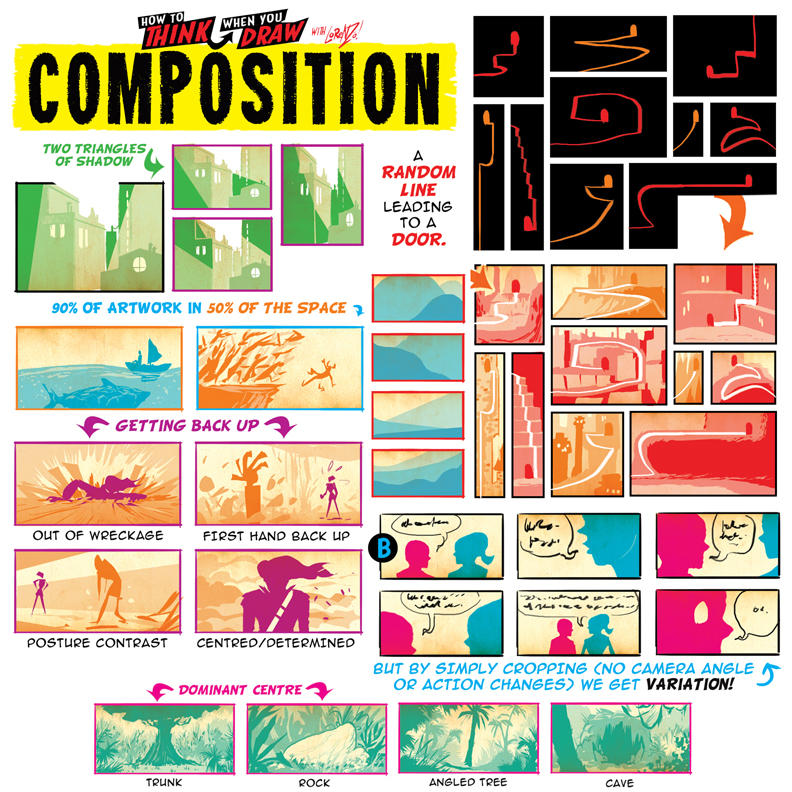 Point Composition Draw How to THINK When you draw COMPOSITION ideas! by EtheringtonBrothers on ...