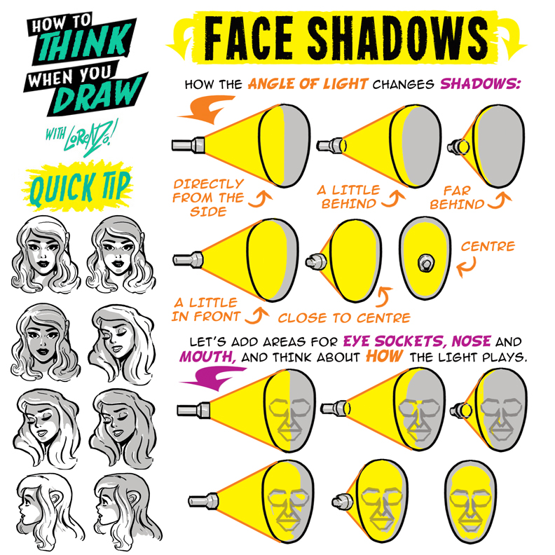 How to THINK When You Draw FACE SHADOWS!