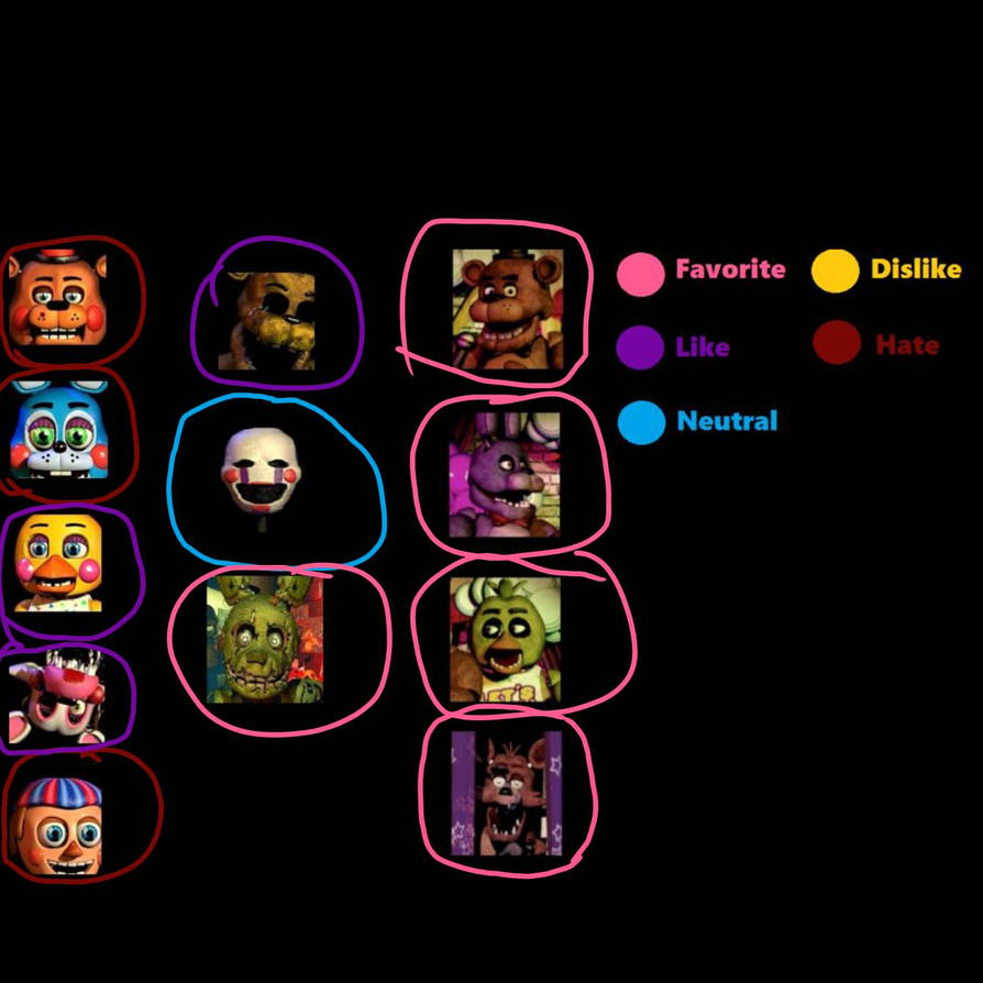 My opinion of fnaf charaters by fredbeardoesdeviants on DeviantArt