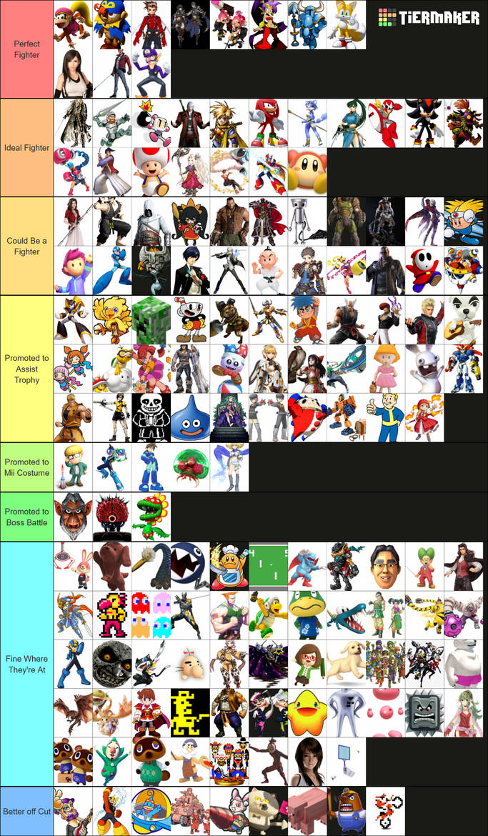 Smash Ultimate Tier List - Most Meta Fighters and Pro Tier Lists