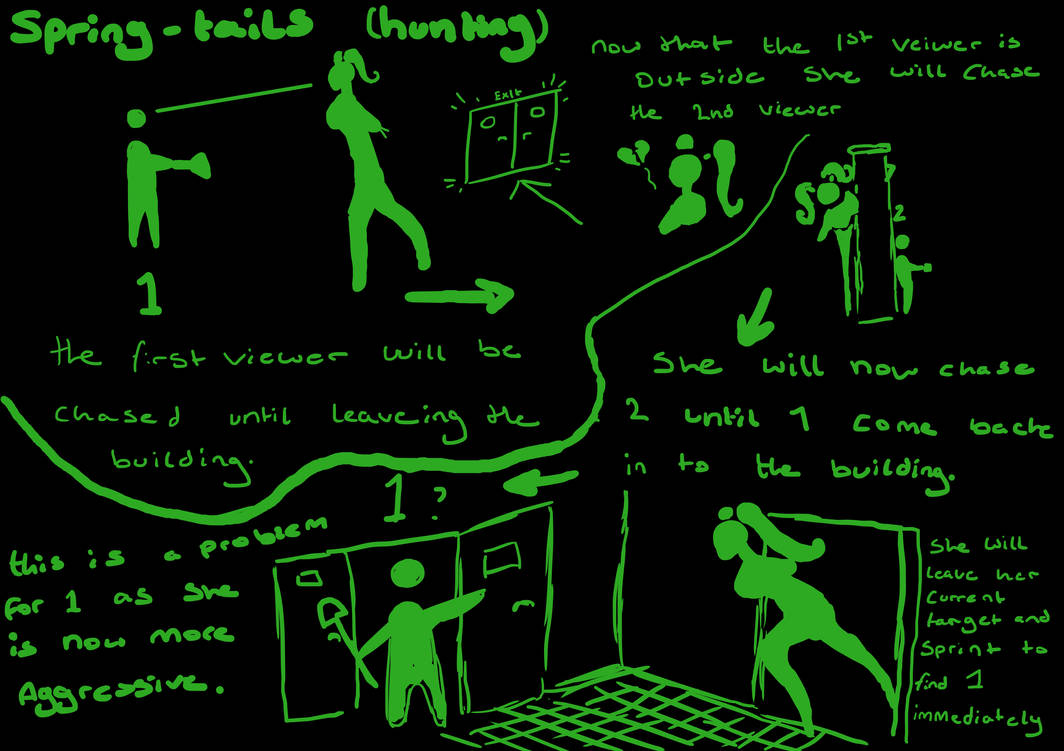 Spring tails (hunting method) by TitanArtwork01 on DeviantArt