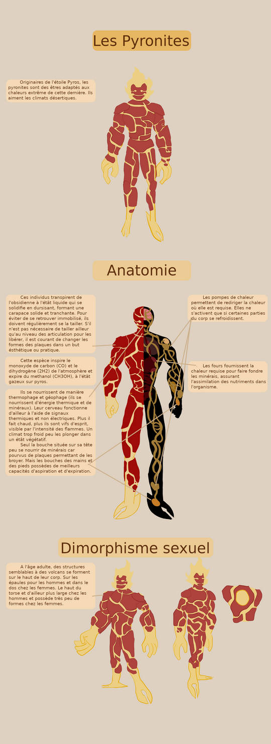 Pyronite Psyphon Lore Extending: Pyronite, Biologie (FR) by LordSylvain on DeviantArt