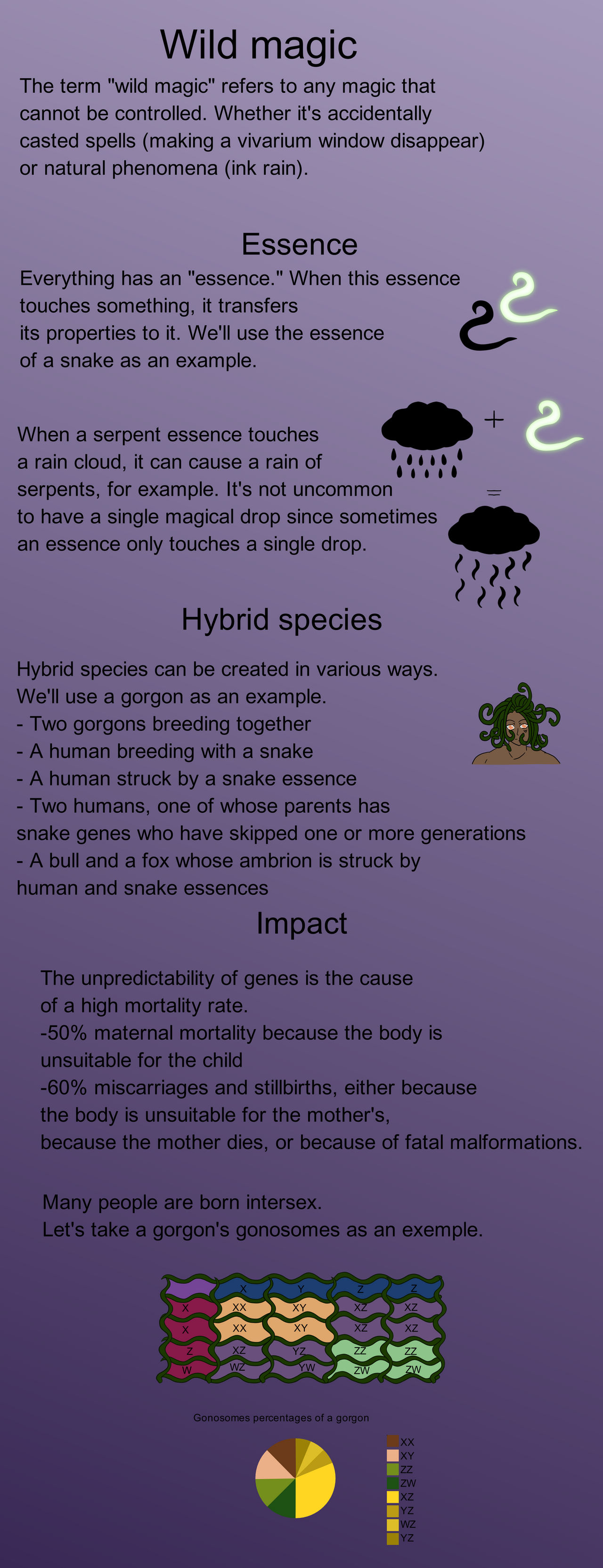Wild magic (ENG) by LordSylvain on DeviantArt