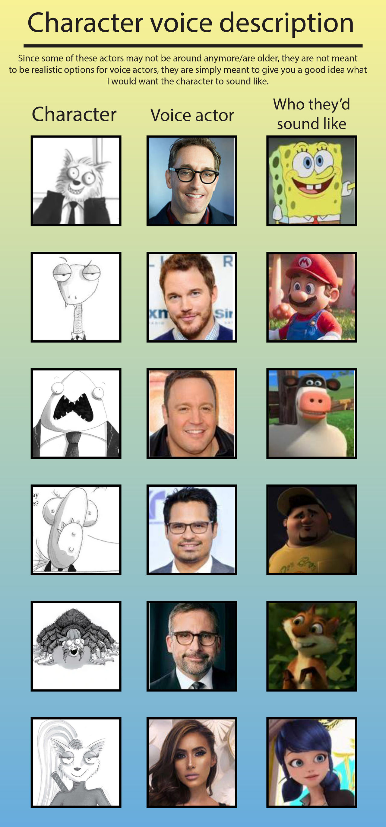 My Idea The Bad Guys Book Voice Actor by OliviaRoseSmith on DeviantArt