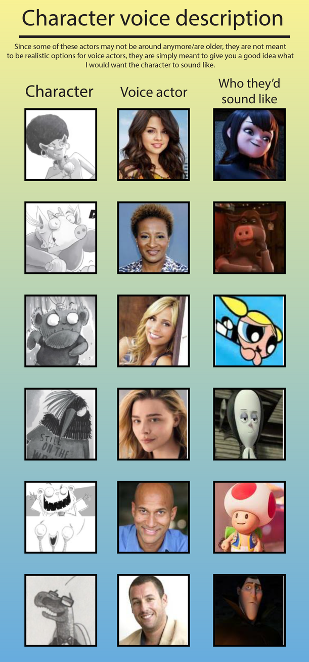 My Idea The Bad Guys Book Voice Actor (2) by OliviaRoseSmith on