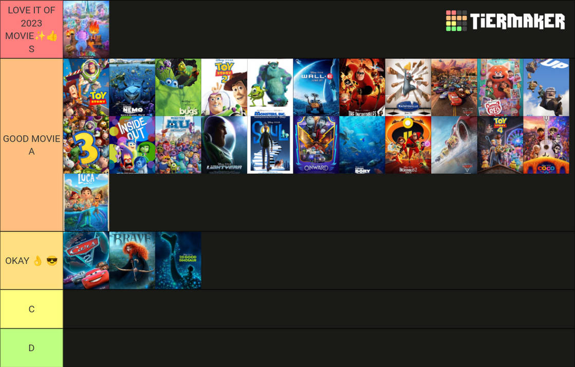 My Pixar Movies (1995-2023) List by OliviaRoseSmith on DeviantArt