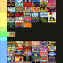 My Hanna Barbera Show List