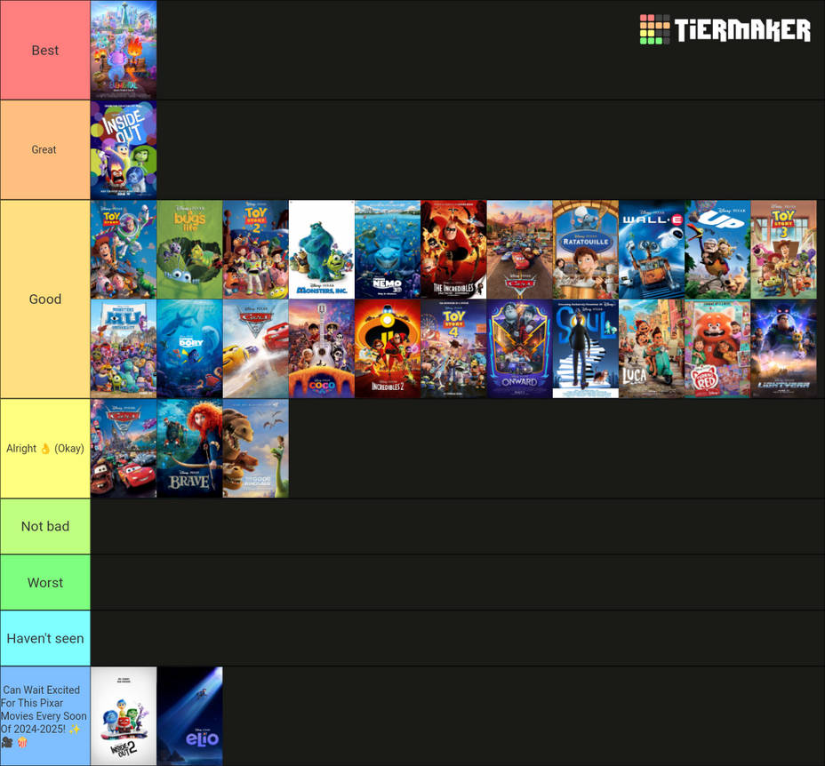My Pixar Movies (1995-2025) Lists by OliviaRoseSmith on DeviantArt