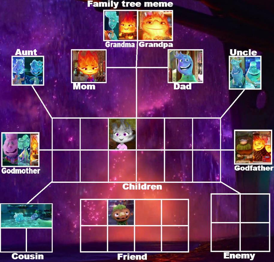 Elemental Family Tree by OliviaRoseSmith on DeviantArt