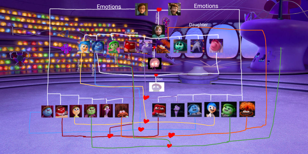 Inside Out: Family Tree by OliviaRoseSmith on DeviantArt
