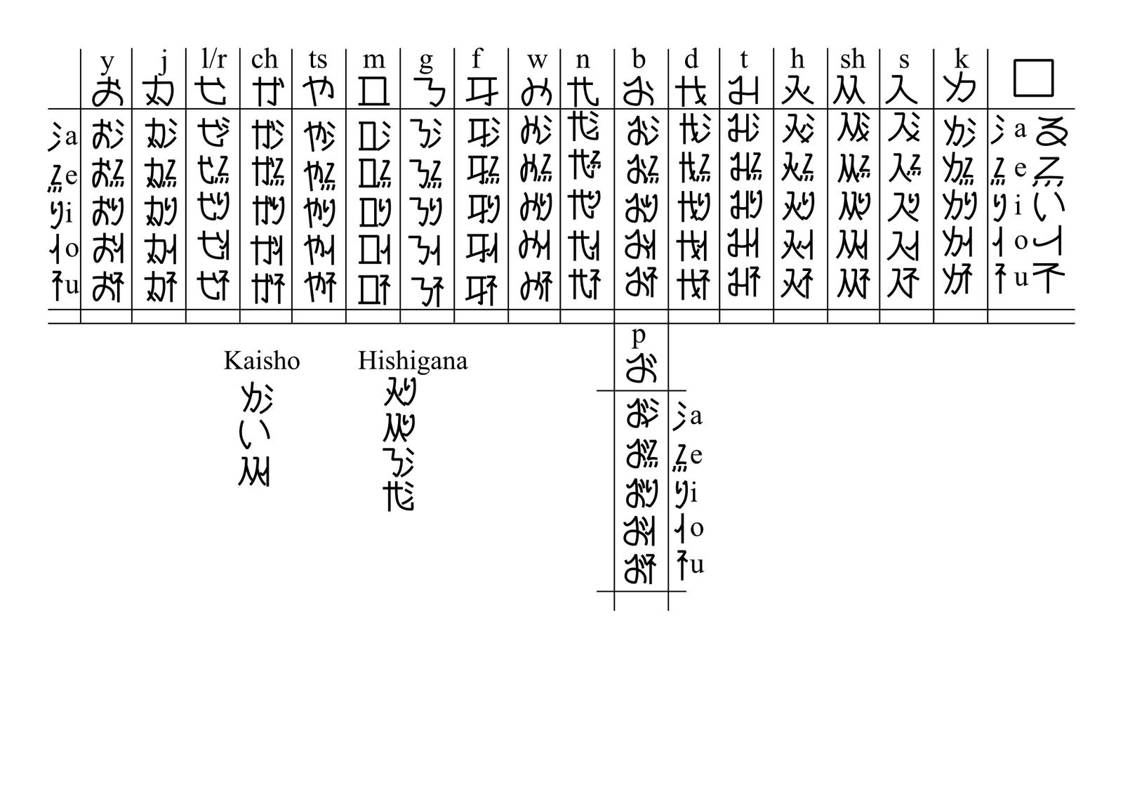 The Kenshing alphabet