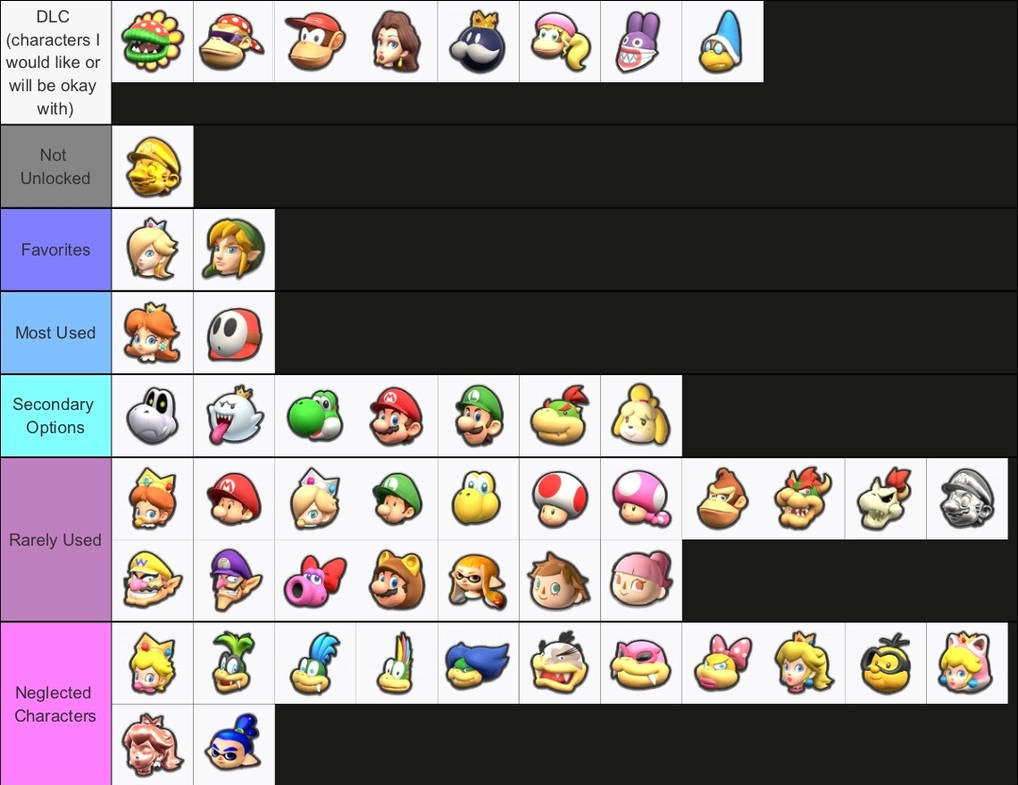 My MK8D Character Tierlist by NGMRX on DeviantArt