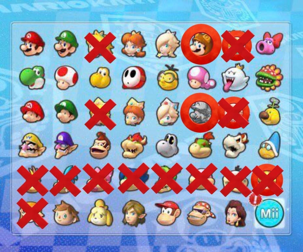 My thoughts on the Compete MK8D roster by NGMRX on DeviantArt