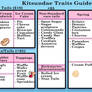 Traits-Chart