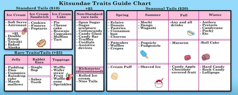 Traits-Chart