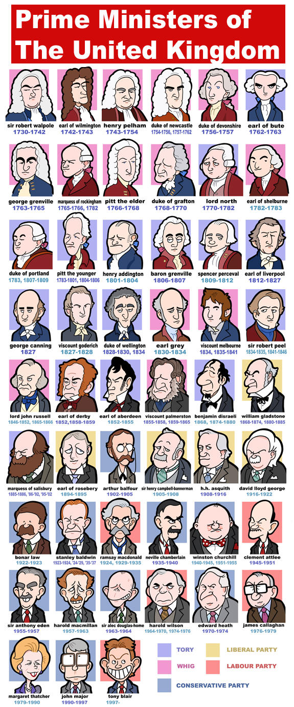 Prime Ministers Of England By Jjmccullough On DeviantArt Prime ministers of england by jjmccullough on deviantart