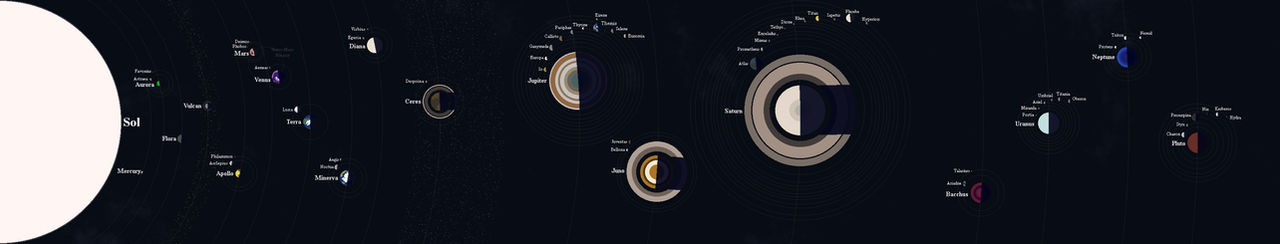 An Expanded Solar System by finnnosam on DeviantArt