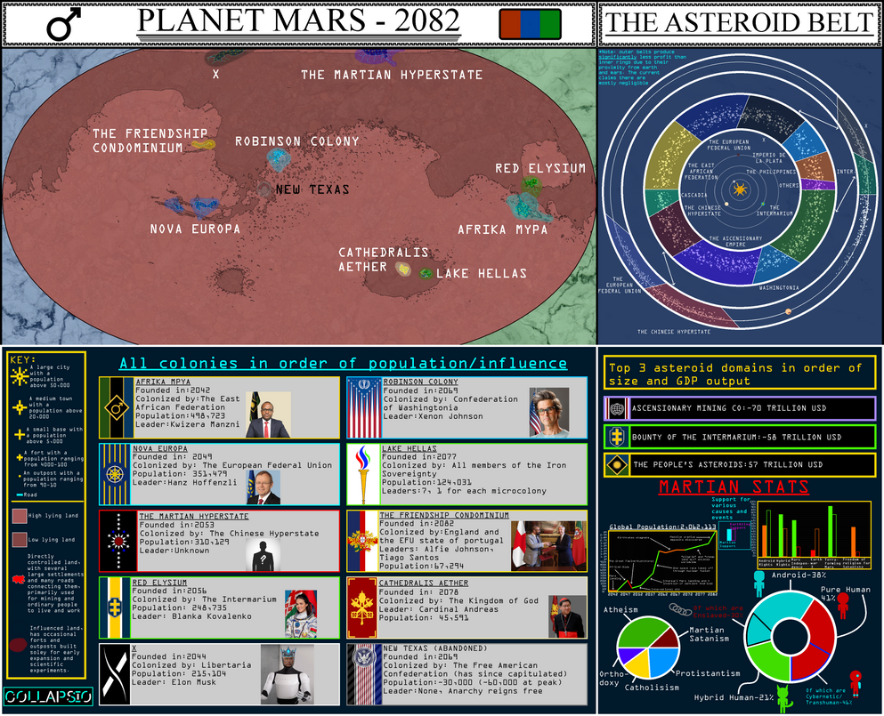 Planet Mars + the Asteroid Belt in 2082 - Collapio by gbooom on DeviantArt