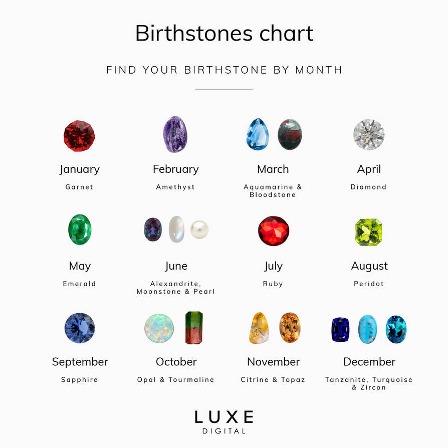 Birth Rocks Birthstones Birth Month by IsaacHelton on DeviantArt