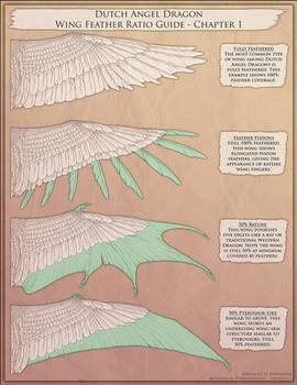 Dutch AD Wing Guide- Page one